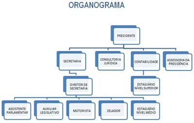 Organograma.jpg